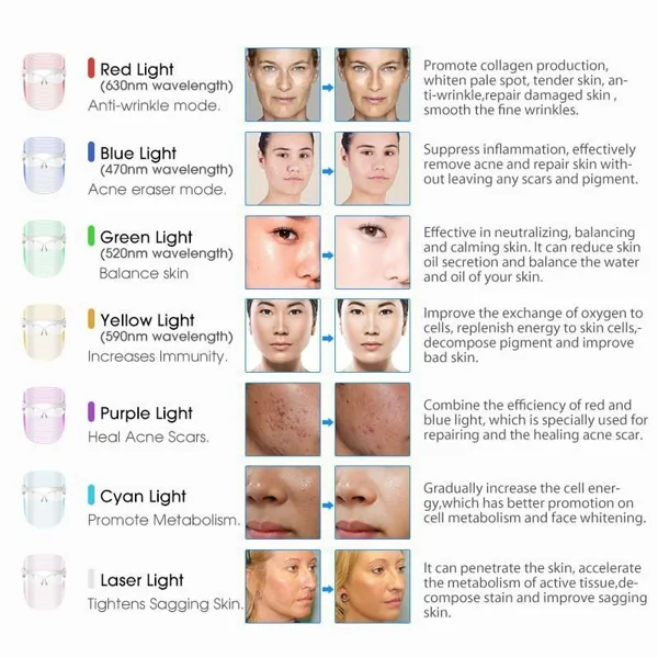 7-colour LED face mask (listing 3547)